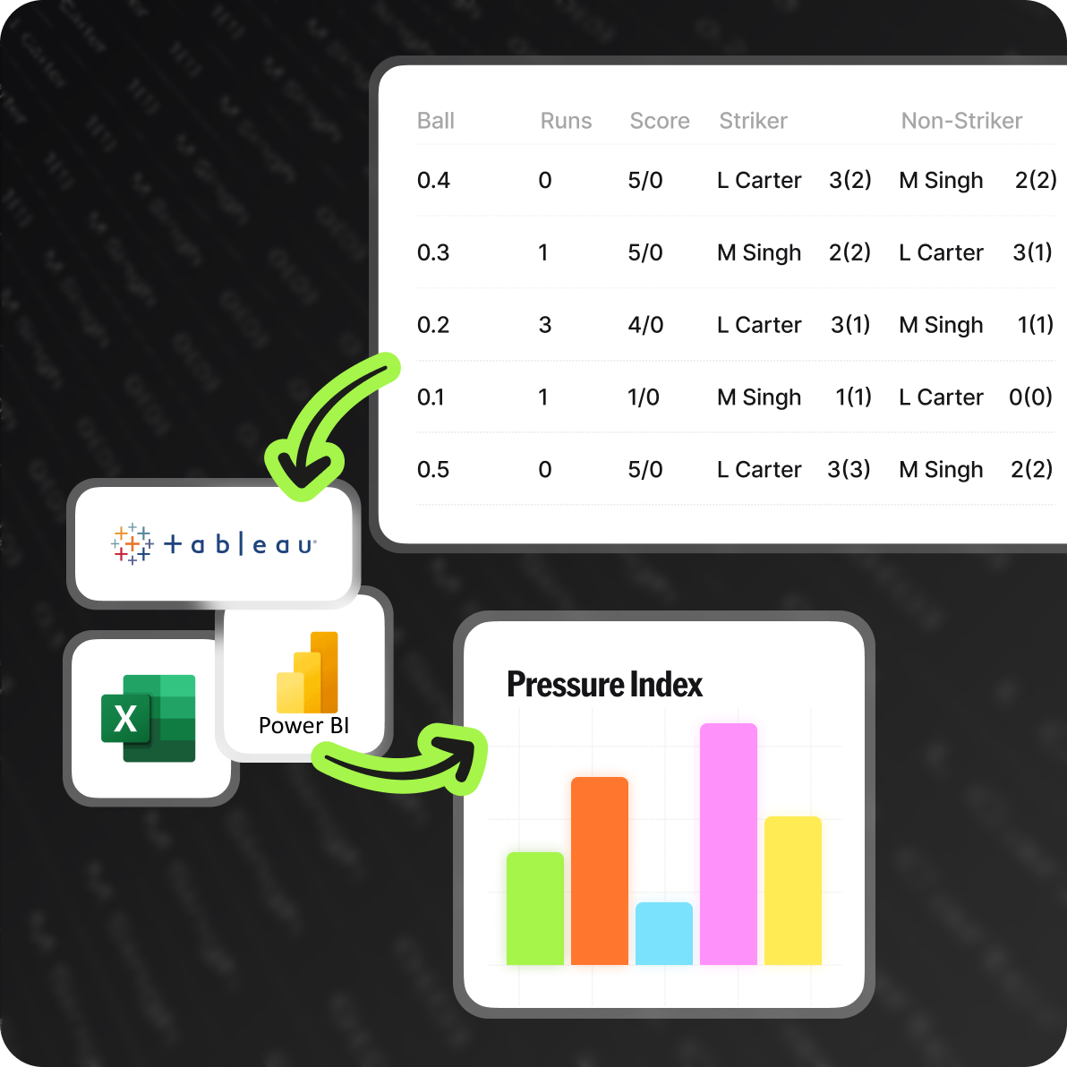 Infographic illustrating complex data pulled into Tableau or Power BI and output simply